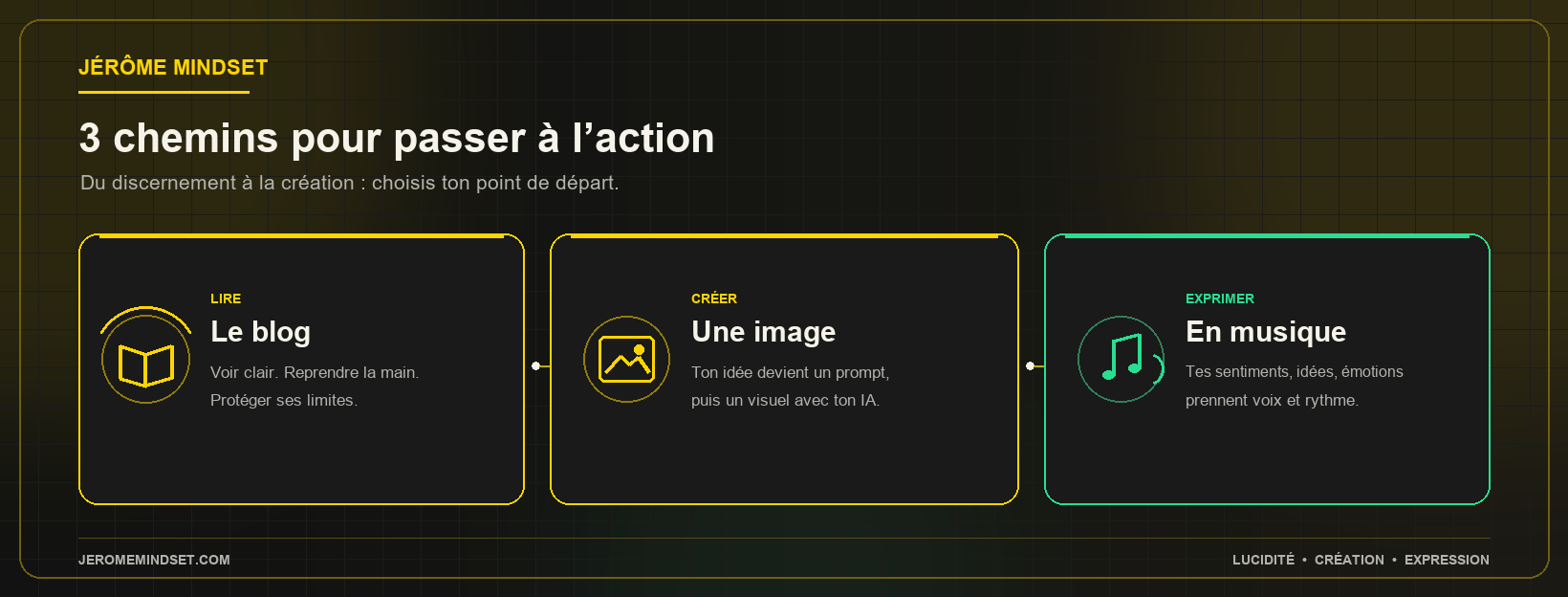 3 chemins pour passer à l'action : Lire le blog, Créer une image à partir de ton idée, Exprimer en musique.